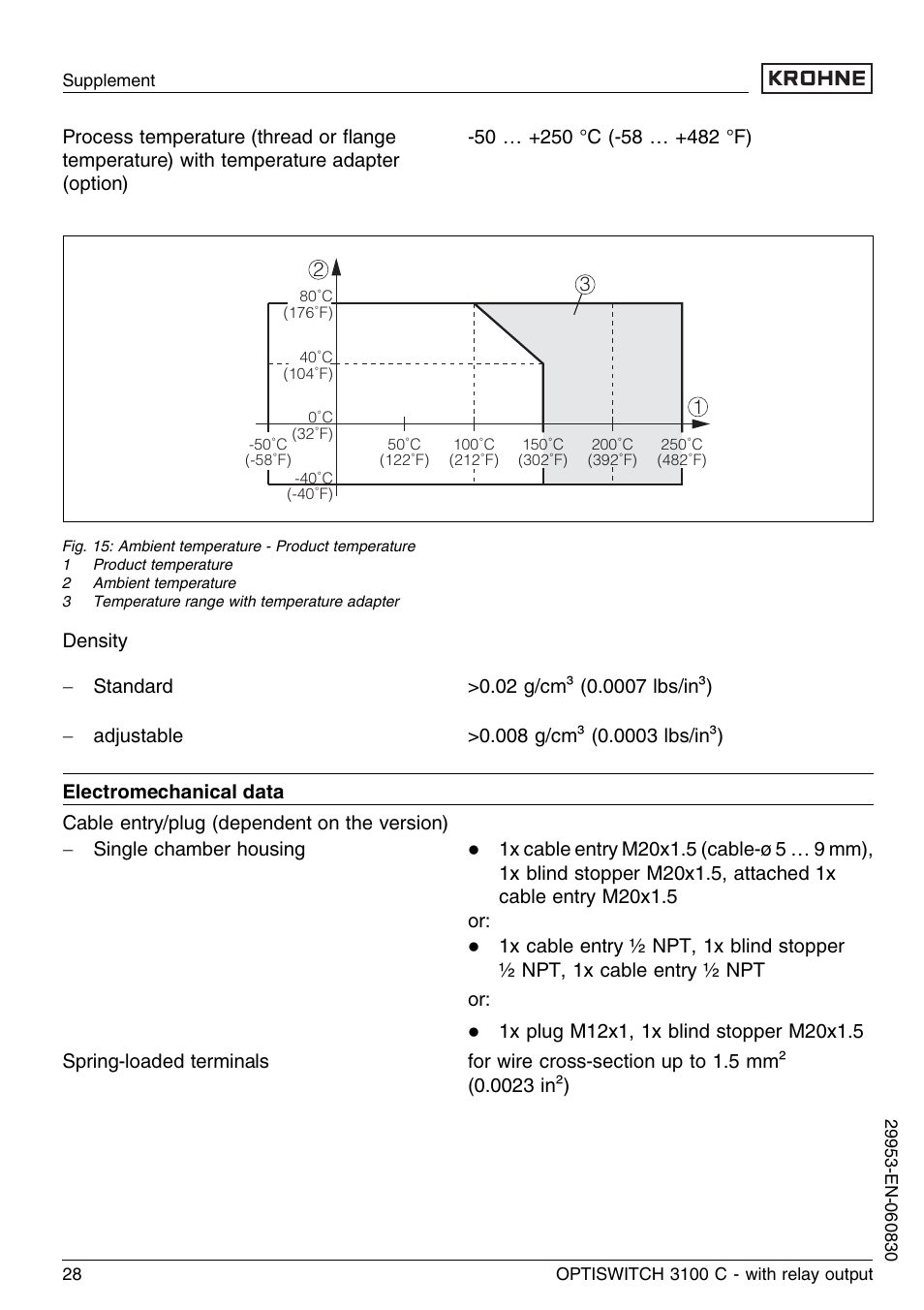 KROHNE OPTISWITCH 3100C Relay EN User Manual | Page 28 / 36