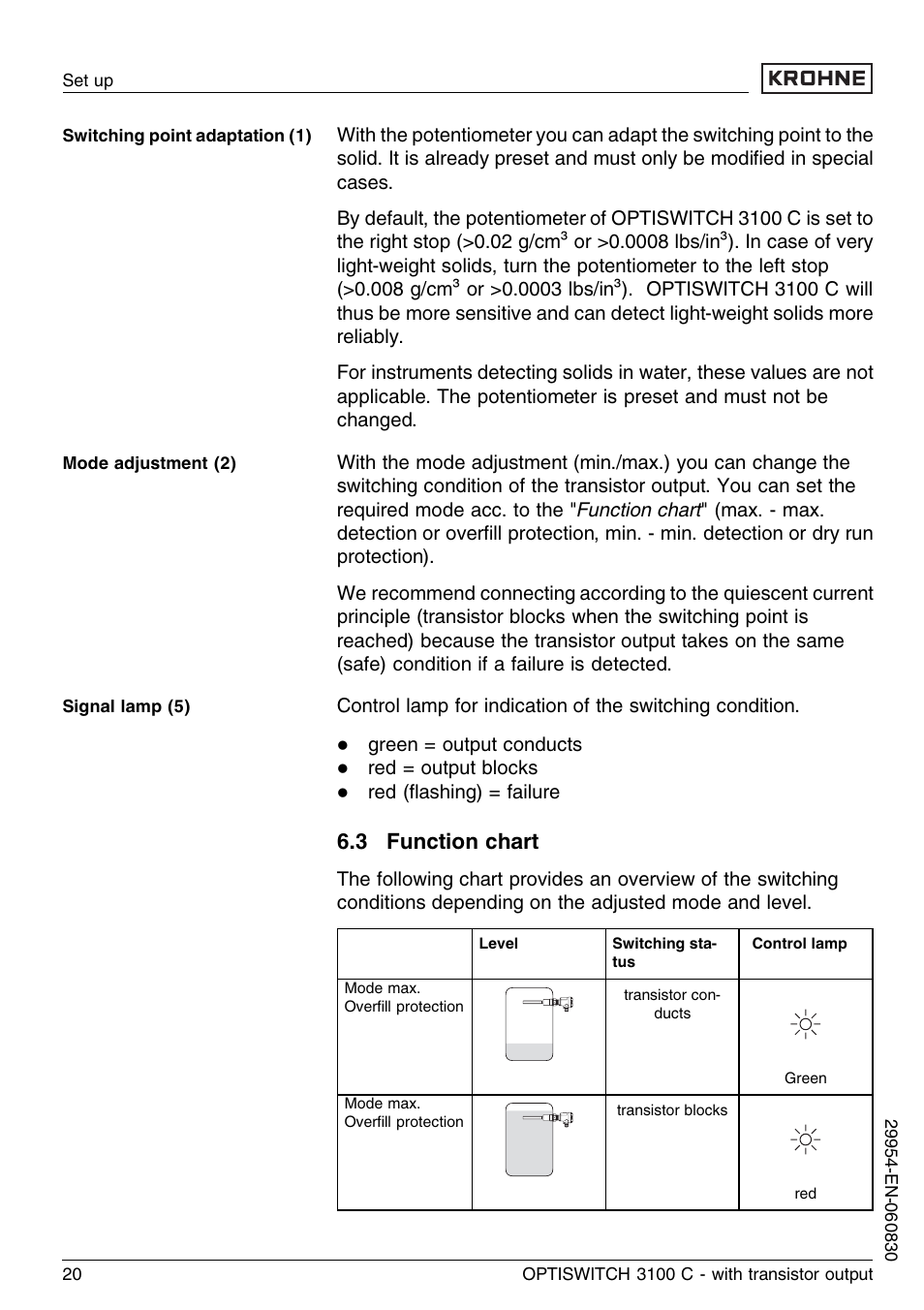 3 function chart | KROHNE OPTISWITCH 3100C Transistor EN User Manual | Page 20 / 32