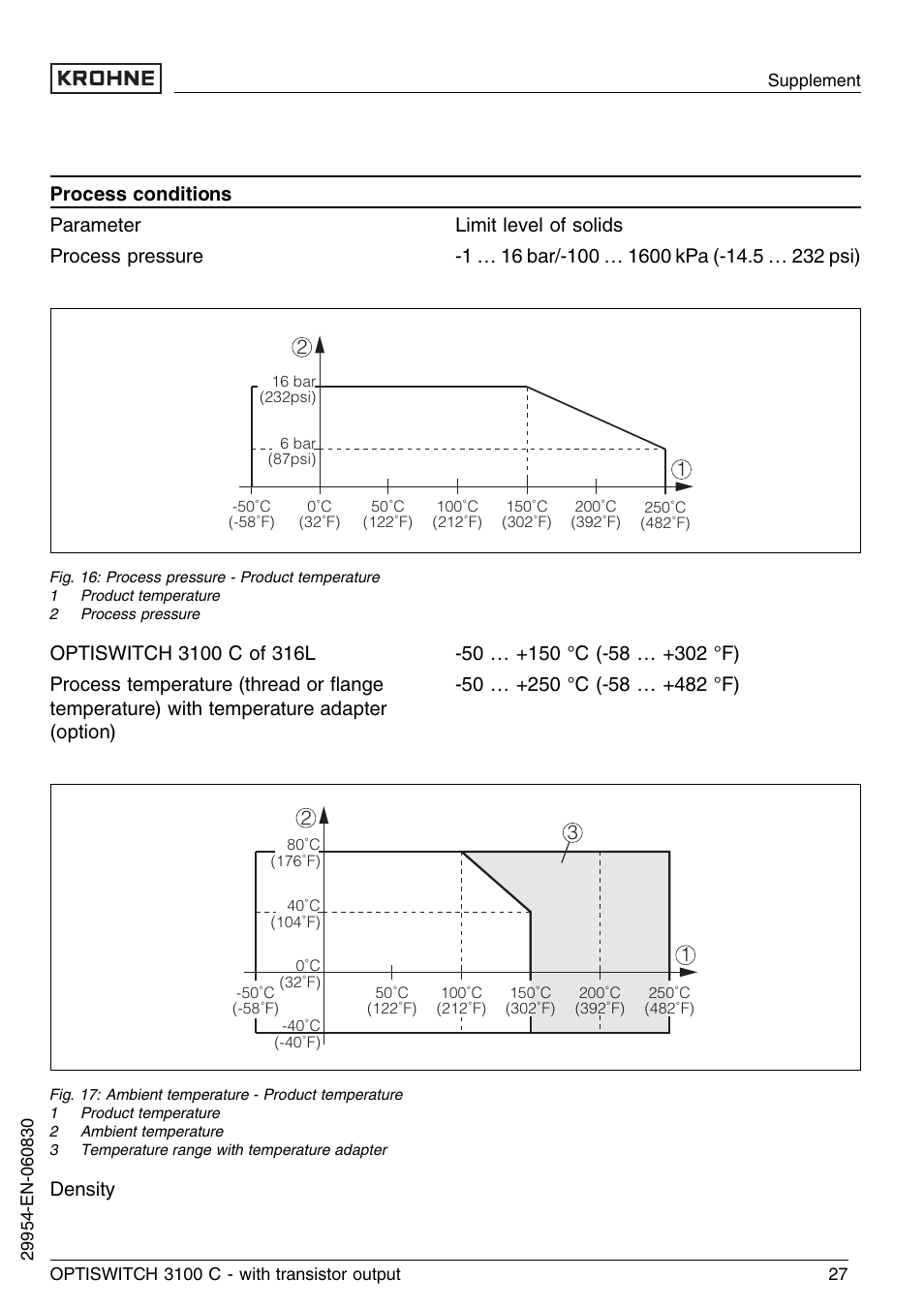 Density | KROHNE OPTISWITCH 3100C Transistor EN User Manual | Page 27 / 32