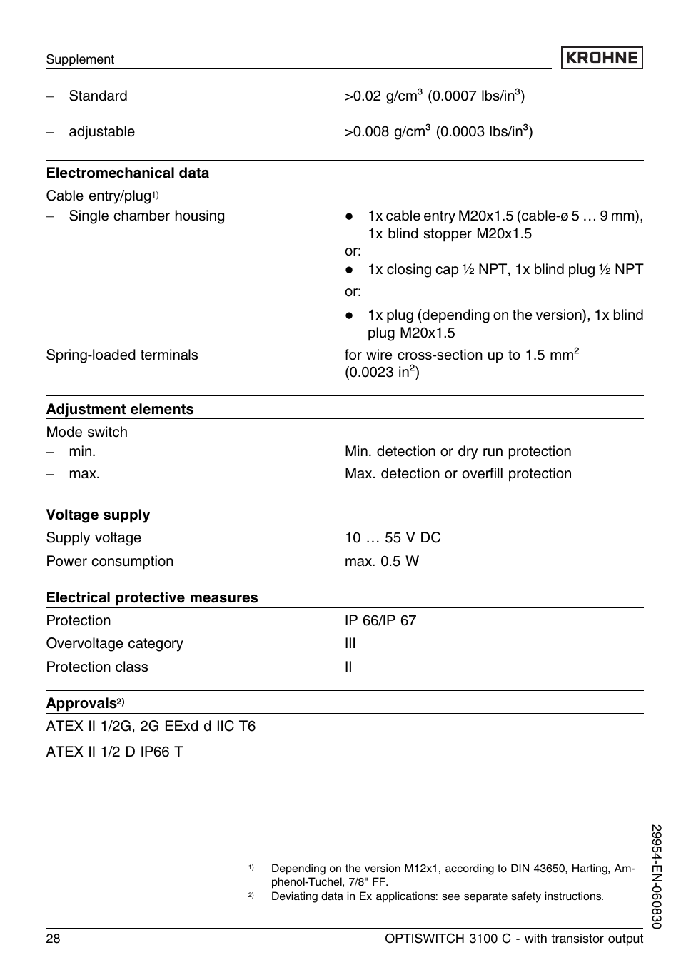 KROHNE OPTISWITCH 3100C Transistor EN User Manual | Page 28 / 32