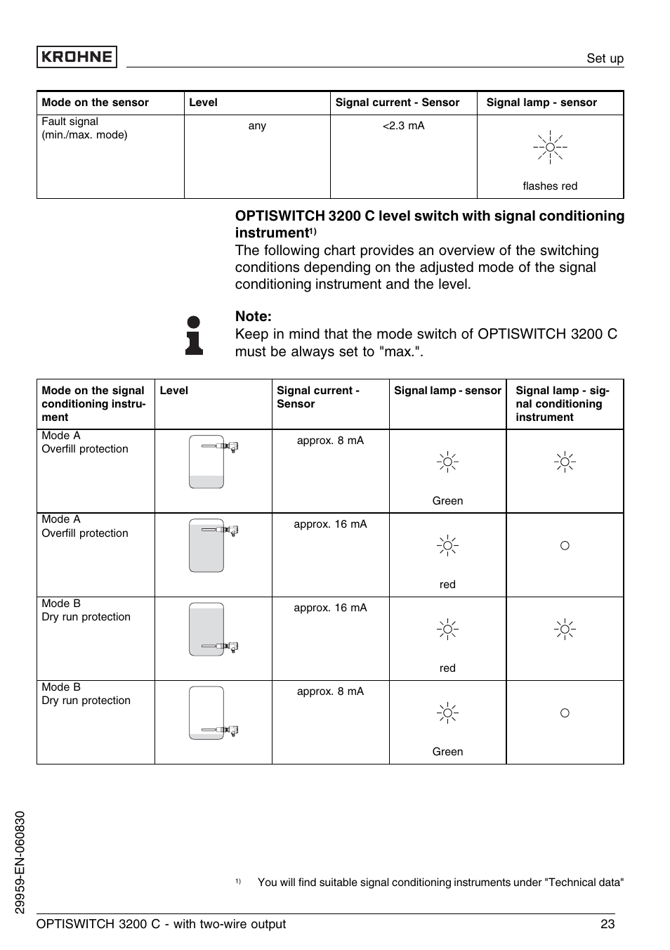 KROHNE OPTISWITCH 3200C 2wire EN User Manual | Page 23 / 36