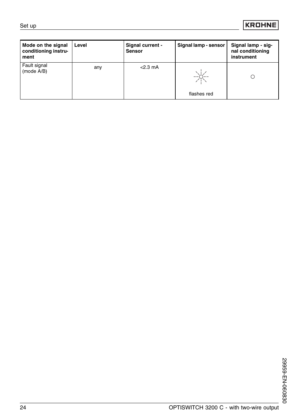 KROHNE OPTISWITCH 3200C 2wire EN User Manual | Page 24 / 36