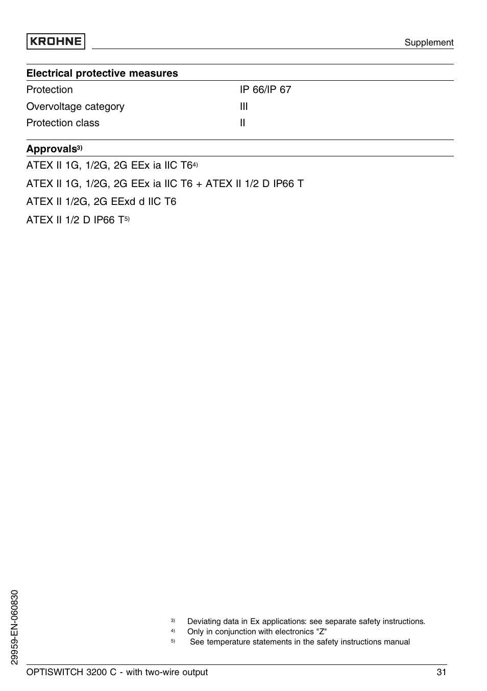 KROHNE OPTISWITCH 3200C 2wire EN User Manual | Page 31 / 36