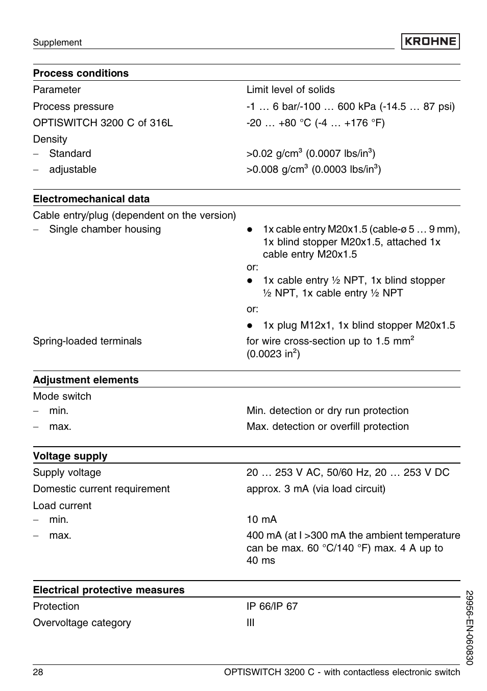 KROHNE OPTISWITCH 3200C Contactless EN User Manual | Page 28 / 36