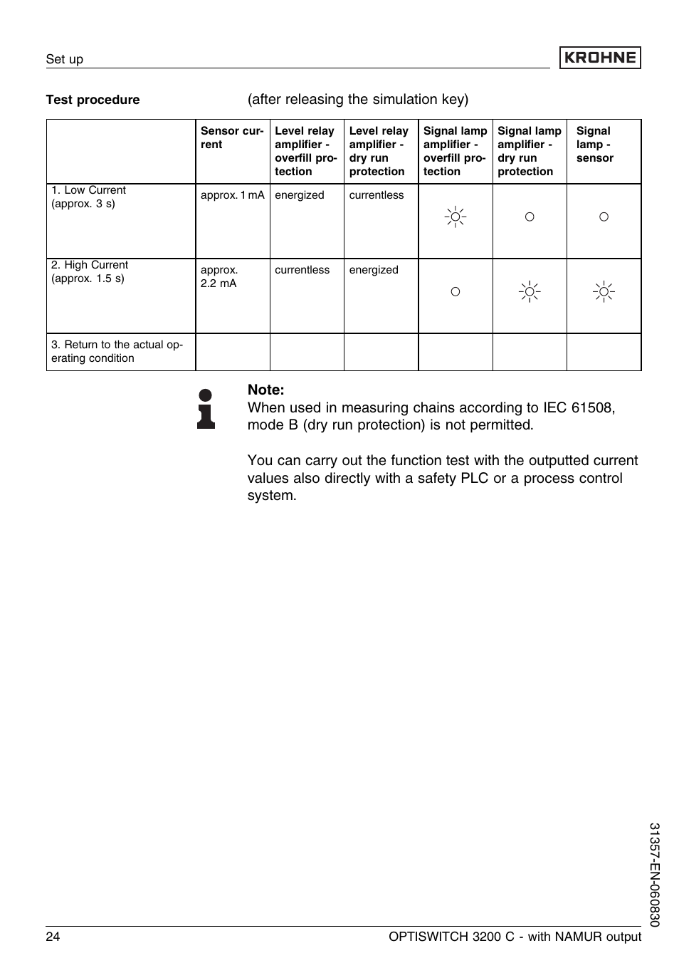 After releasing the simulation key) | KROHNE OPTISWITCH 3200C NAMUR EN User Manual | Page 24 / 36