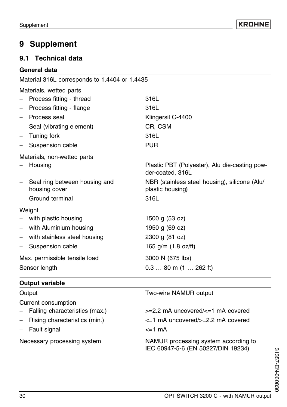 9 supplement, 1 technical data | KROHNE OPTISWITCH 3200C NAMUR EN User Manual | Page 30 / 36