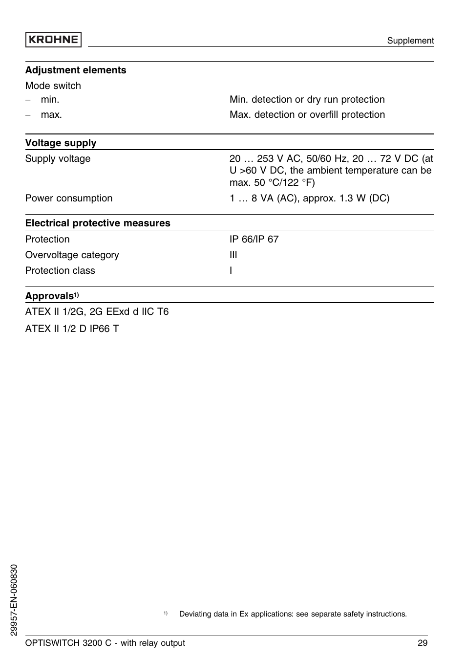 KROHNE OPTISWITCH 3200C Relay EN User Manual | Page 29 / 36