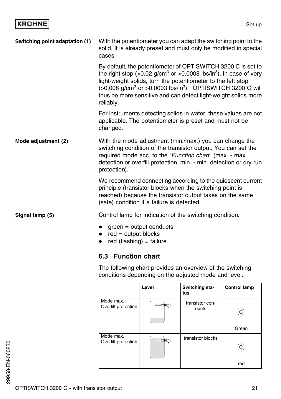 3 function chart | KROHNE OPTISWITCH 3200C Transistor EN User Manual | Page 21 / 36