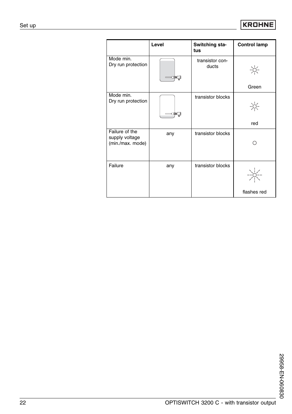 KROHNE OPTISWITCH 3200C Transistor EN User Manual | Page 22 / 36