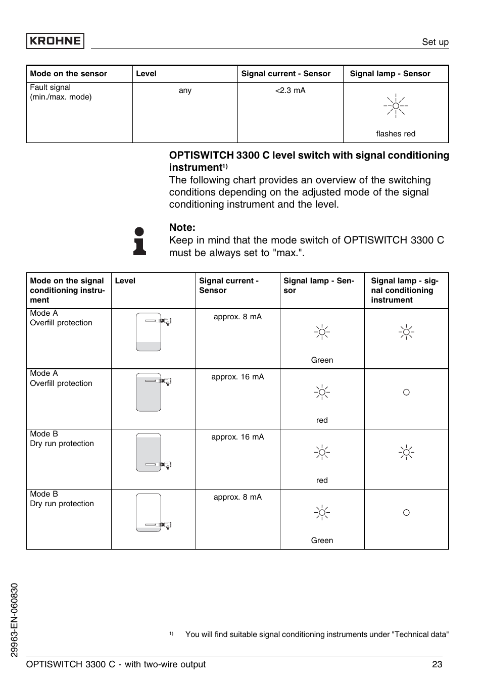 KROHNE OPTISWITCH 3300C 2wire EN User Manual | Page 23 / 36