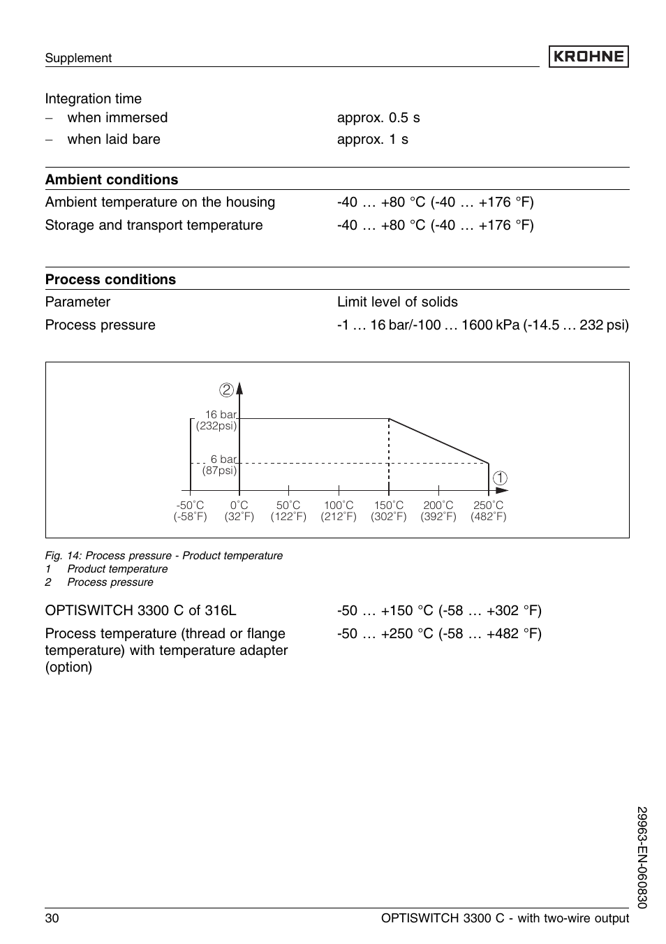KROHNE OPTISWITCH 3300C 2wire EN User Manual | Page 30 / 36