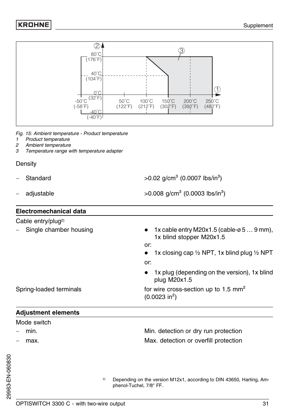 KROHNE OPTISWITCH 3300C 2wire EN User Manual | Page 31 / 36