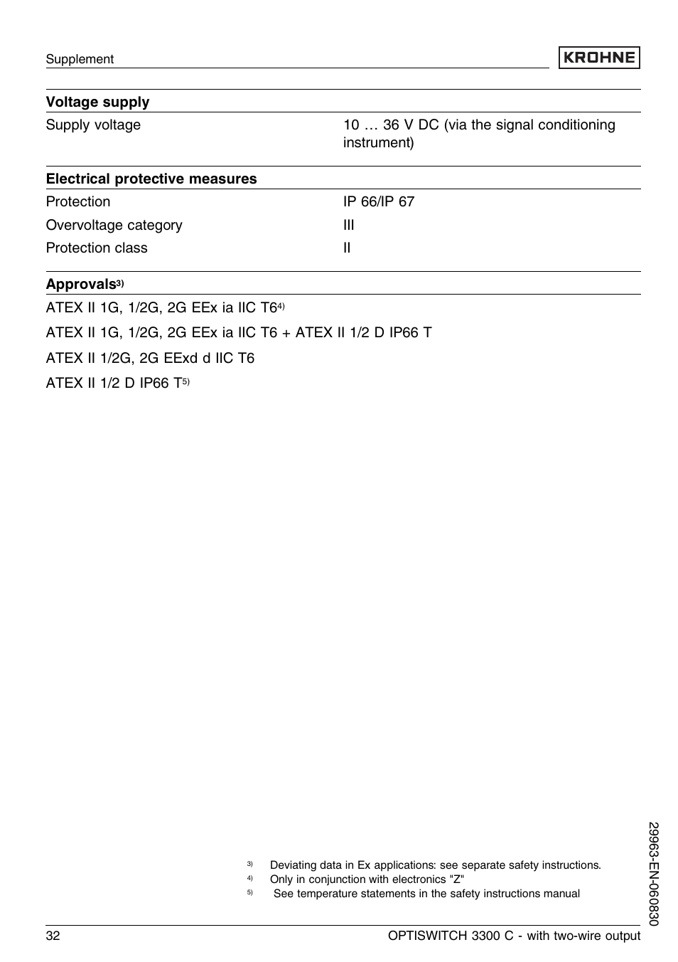 KROHNE OPTISWITCH 3300C 2wire EN User Manual | Page 32 / 36