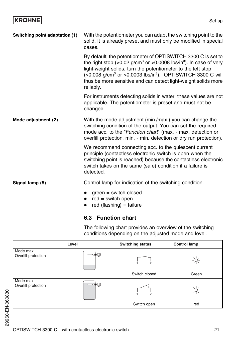 3 function chart | KROHNE OPTISWITCH 3300C Contactless EN User Manual | Page 21 / 36