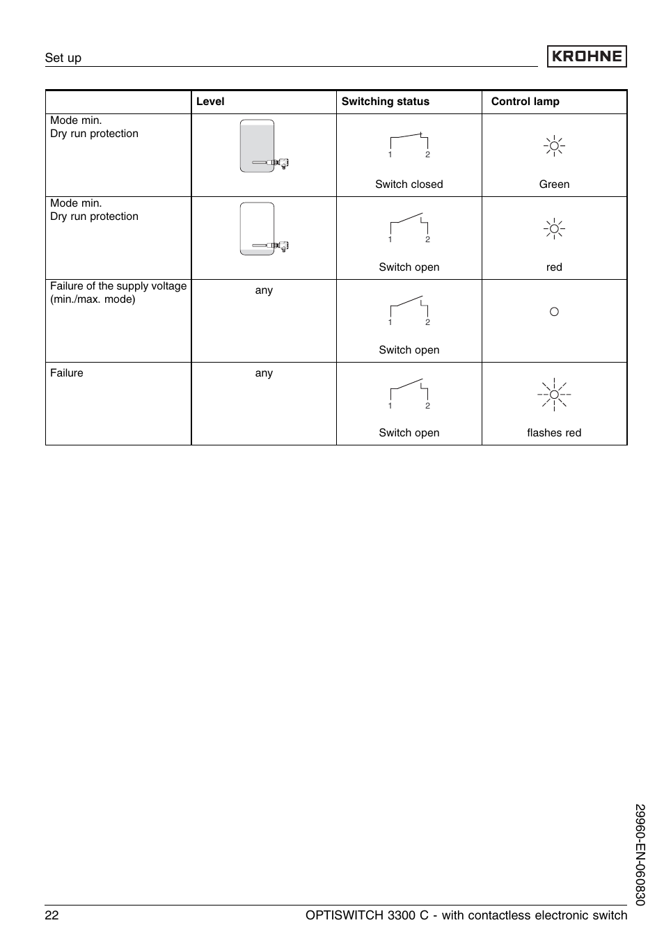 KROHNE OPTISWITCH 3300C Contactless EN User Manual | Page 22 / 36