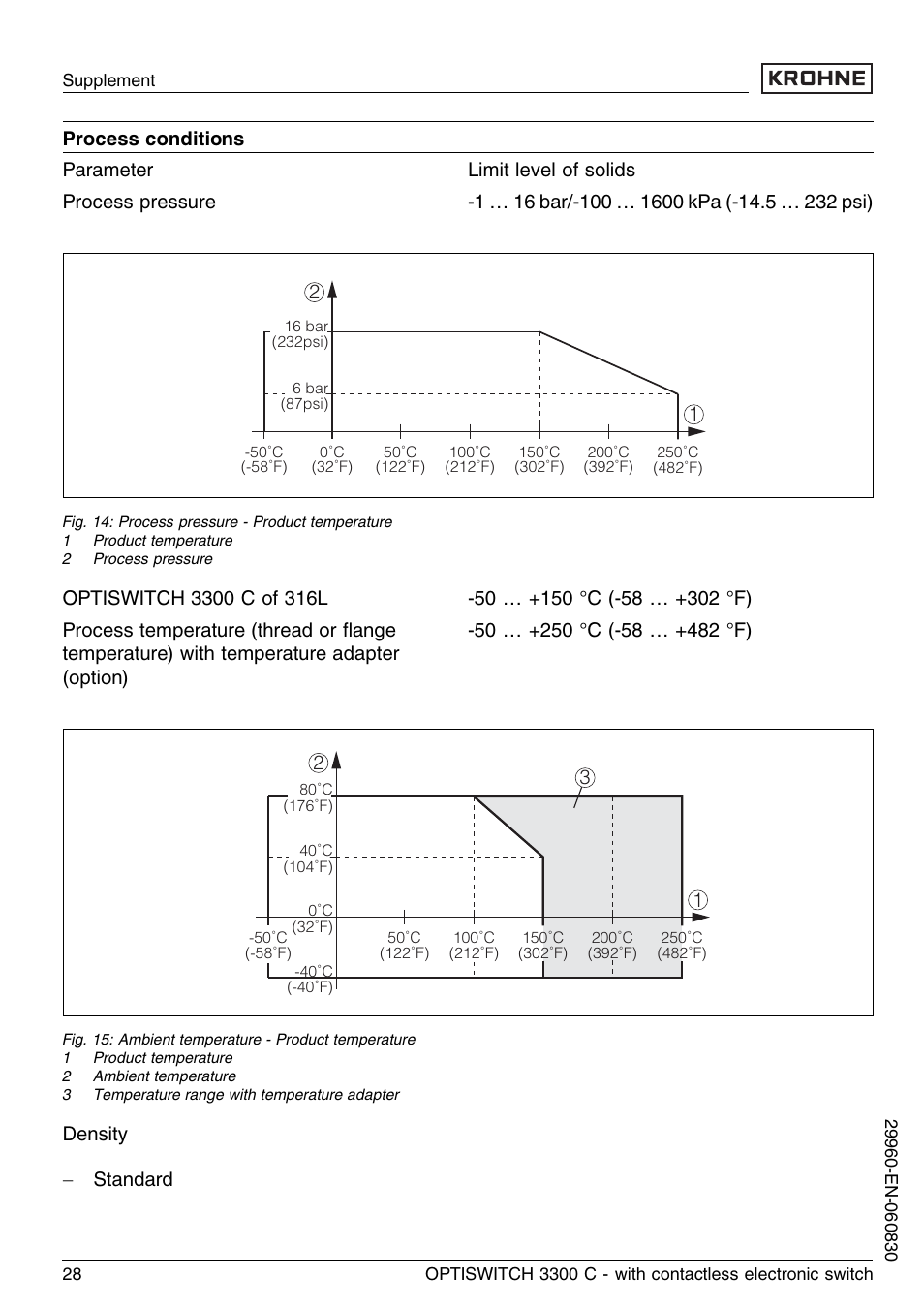 Density - standard | KROHNE OPTISWITCH 3300C Contactless EN User Manual | Page 28 / 36