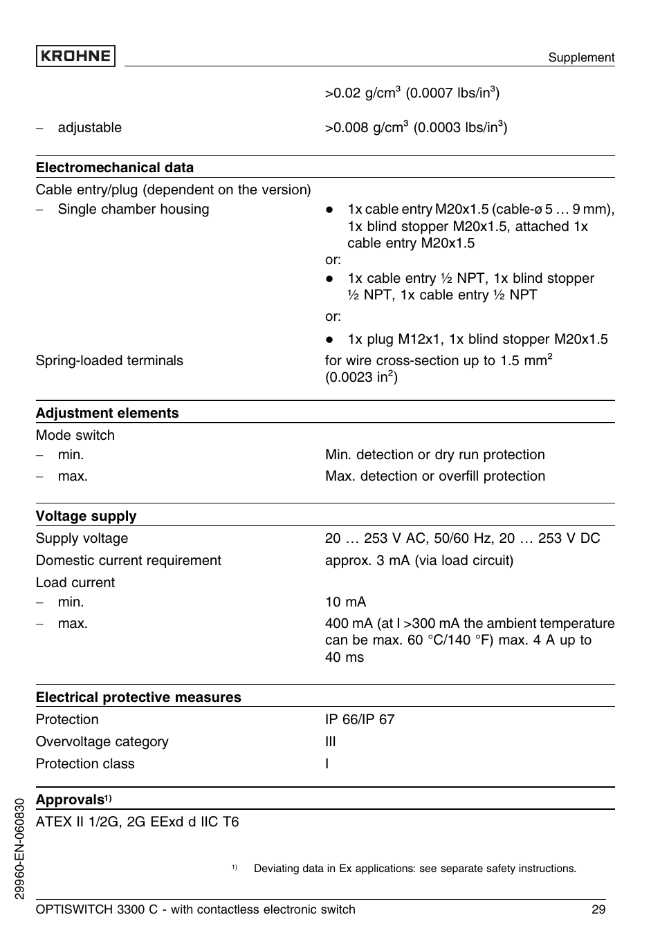 KROHNE OPTISWITCH 3300C Contactless EN User Manual | Page 29 / 36