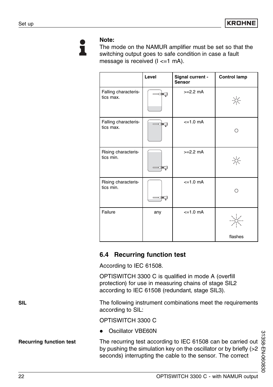 4 recurring function test | KROHNE OPTISWITCH 3300C NAMUR EN User Manual | Page 22 / 40