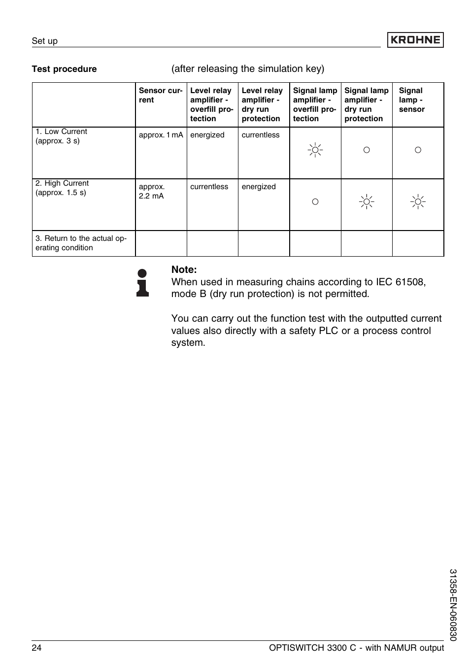 After releasing the simulation key) | KROHNE OPTISWITCH 3300C NAMUR EN User Manual | Page 24 / 40