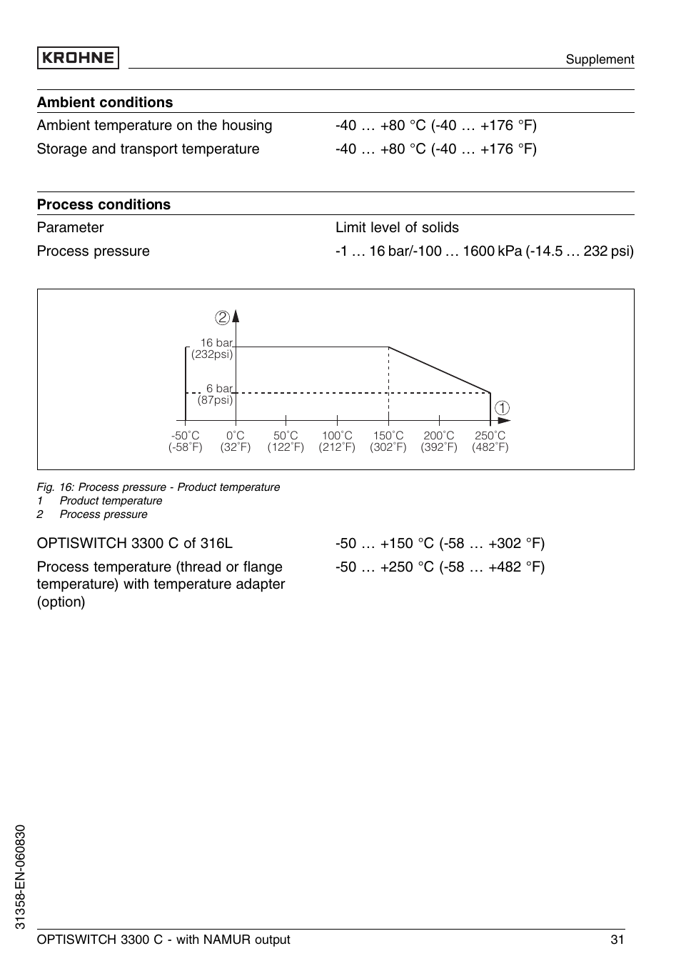 KROHNE OPTISWITCH 3300C NAMUR EN User Manual | Page 31 / 40