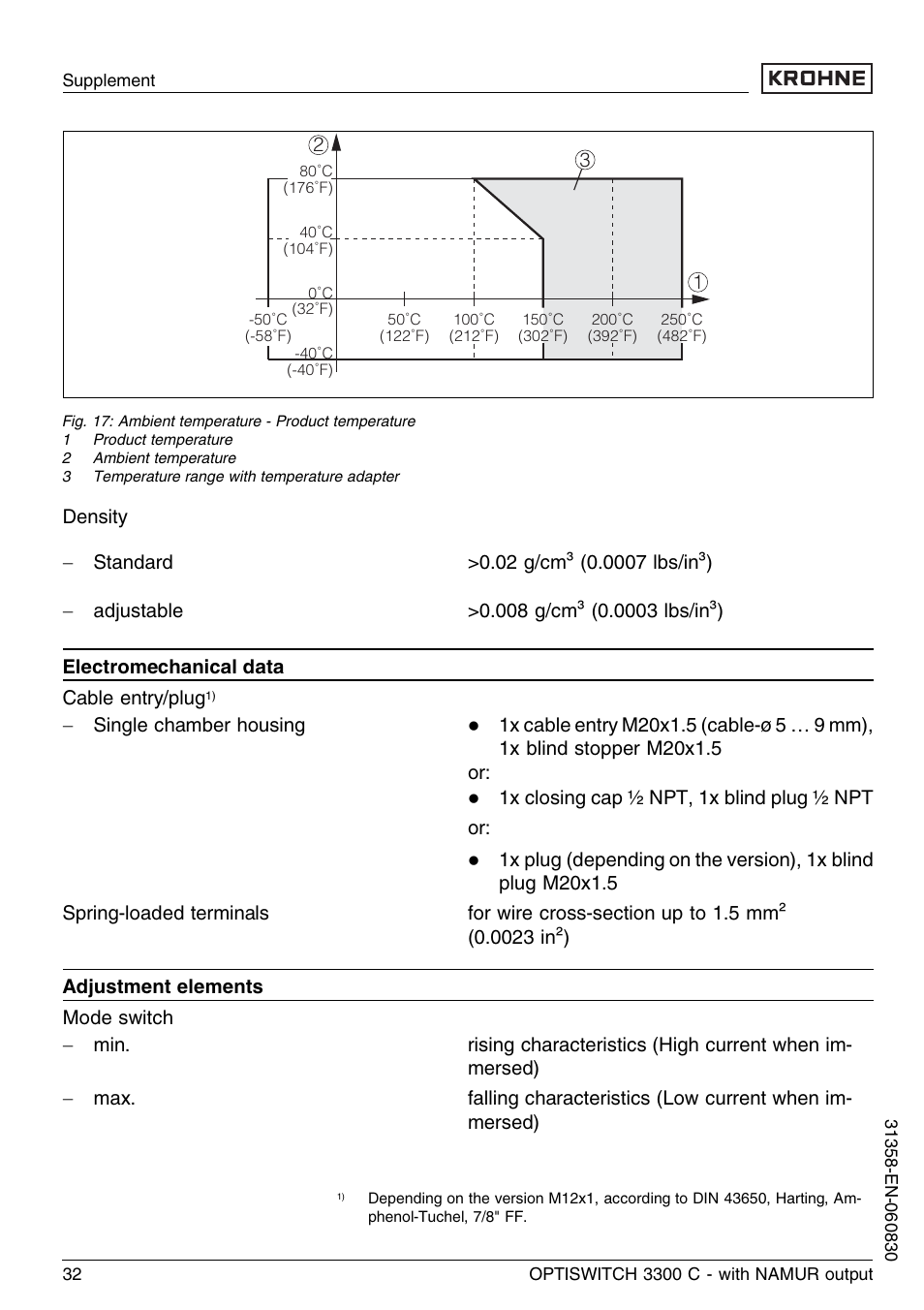 KROHNE OPTISWITCH 3300C NAMUR EN User Manual | Page 32 / 40