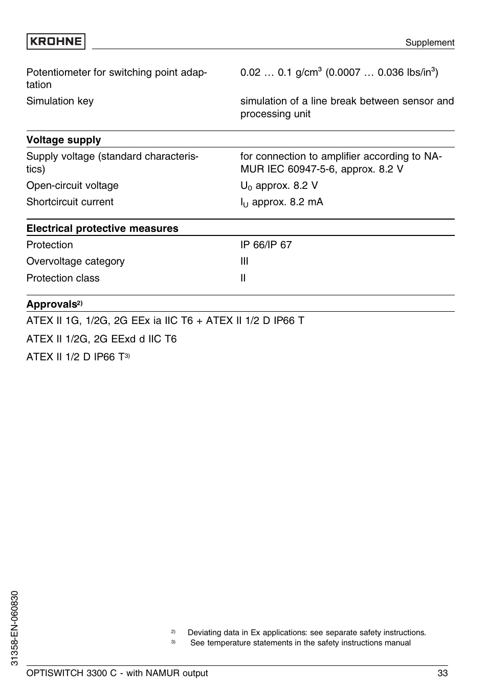 KROHNE OPTISWITCH 3300C NAMUR EN User Manual | Page 33 / 40