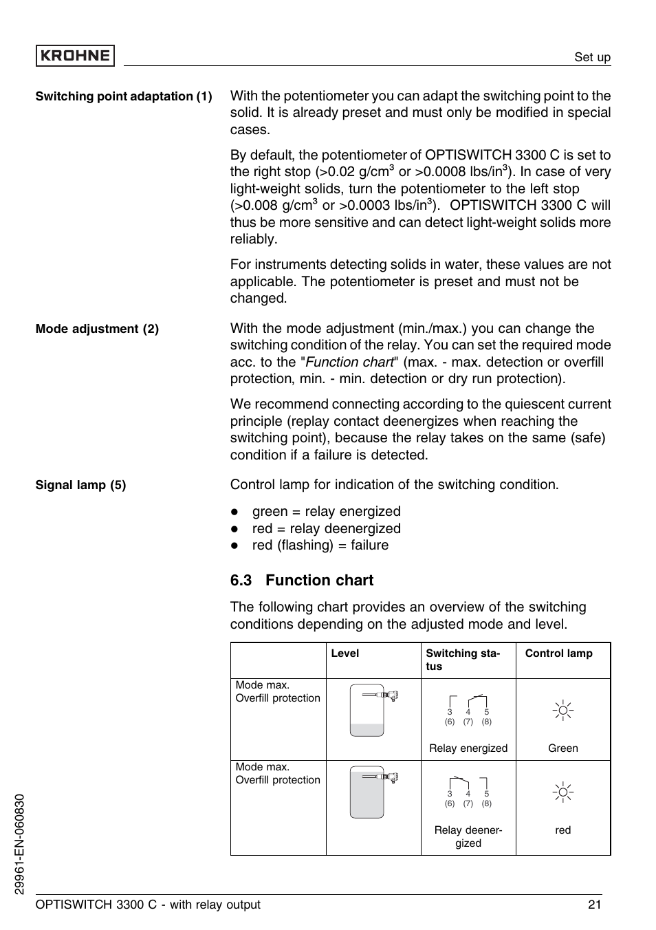 3 function chart | KROHNE OPTISWITCH 3300C Relay EN User Manual | Page 21 / 36