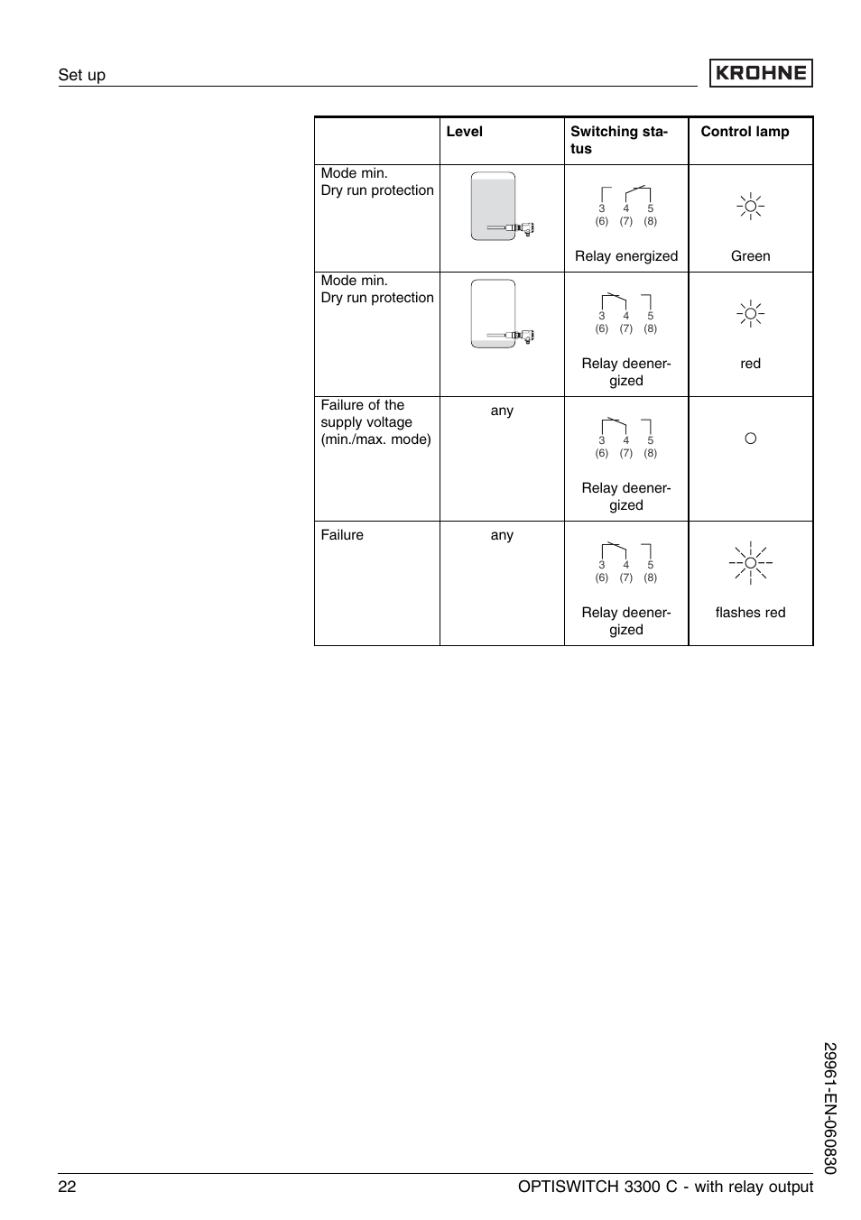 KROHNE OPTISWITCH 3300C Relay EN User Manual | Page 22 / 36