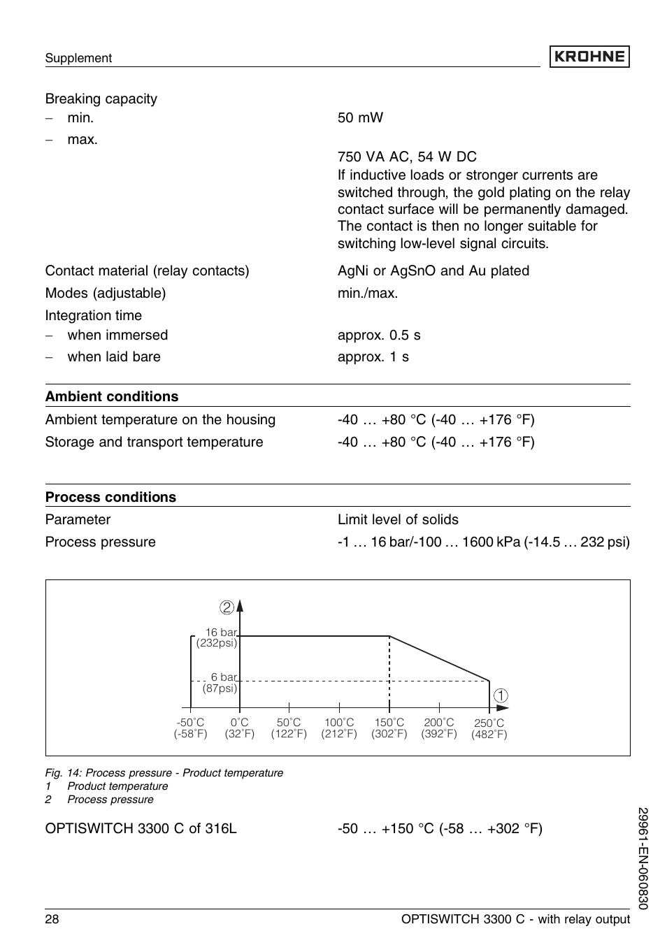 KROHNE OPTISWITCH 3300C Relay EN User Manual | Page 28 / 36