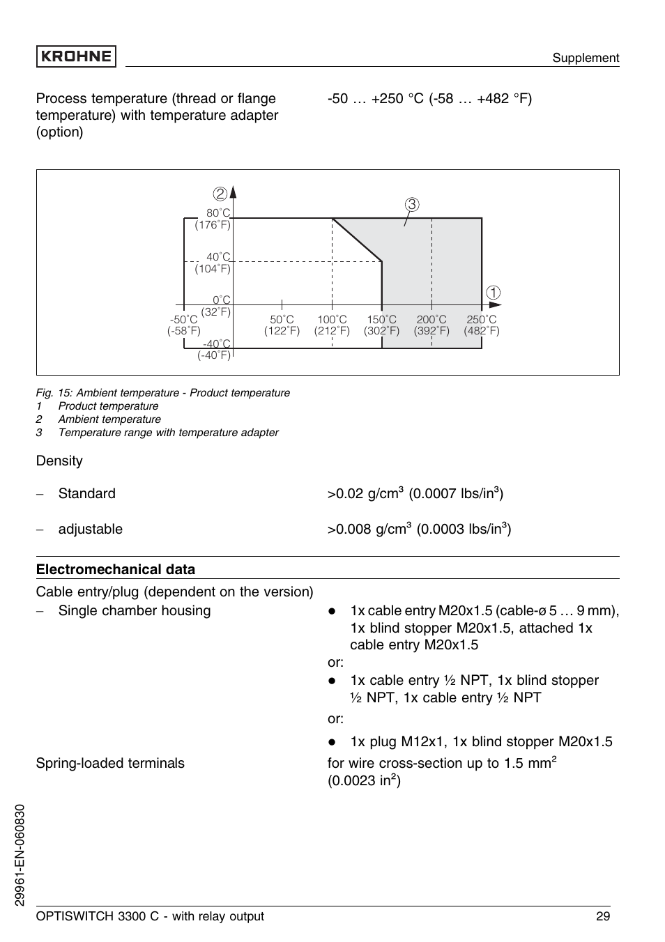 KROHNE OPTISWITCH 3300C Relay EN User Manual | Page 29 / 36
