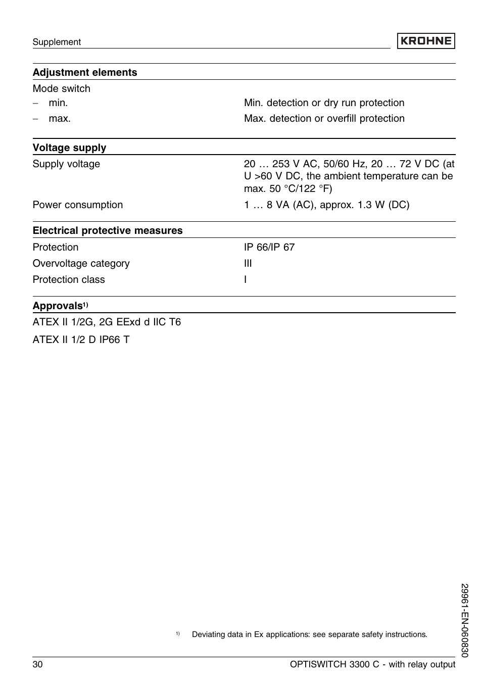 KROHNE OPTISWITCH 3300C Relay EN User Manual | Page 30 / 36