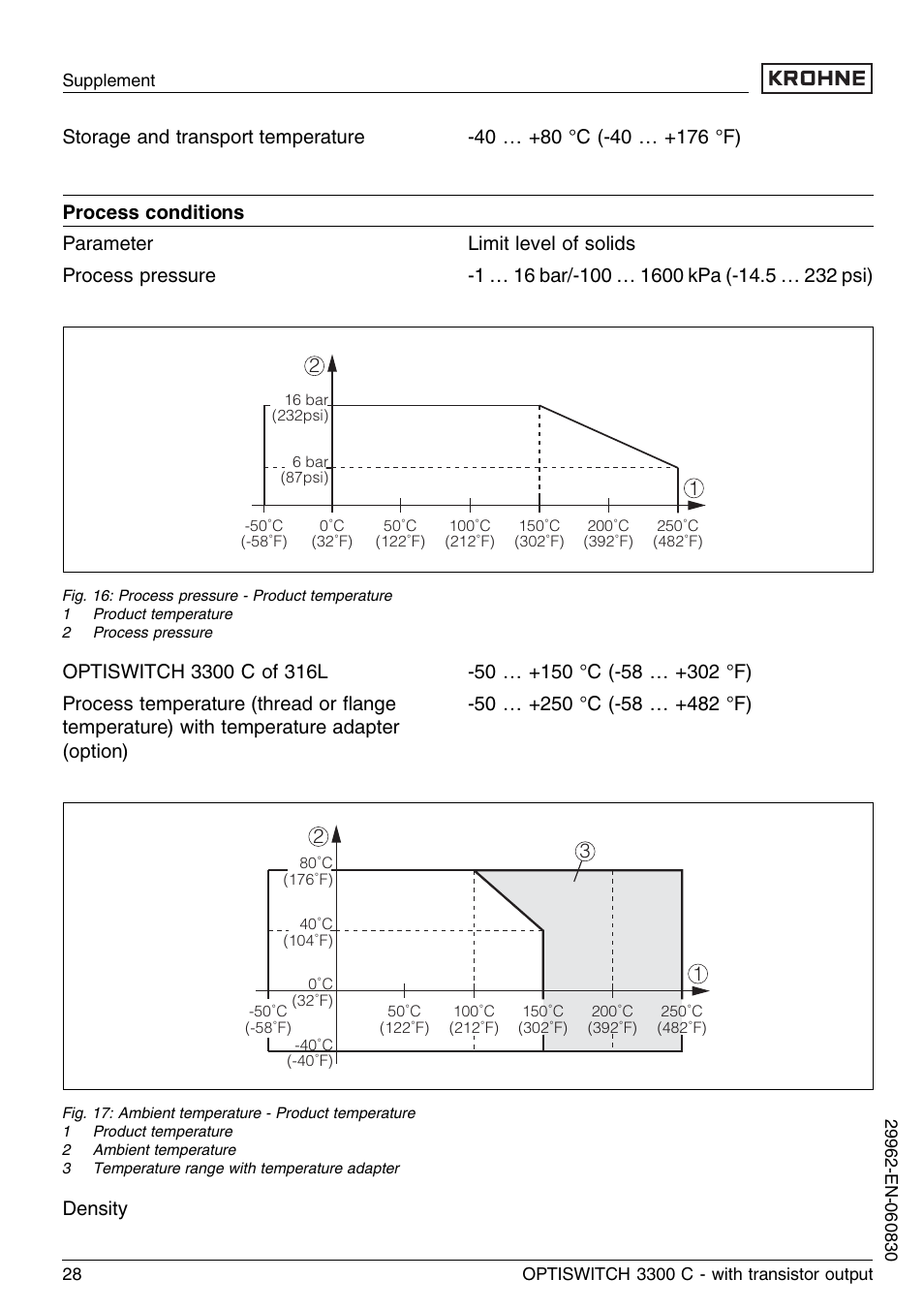 Density | KROHNE OPTISWITCH 3300C Transistor EN User Manual | Page 28 / 36