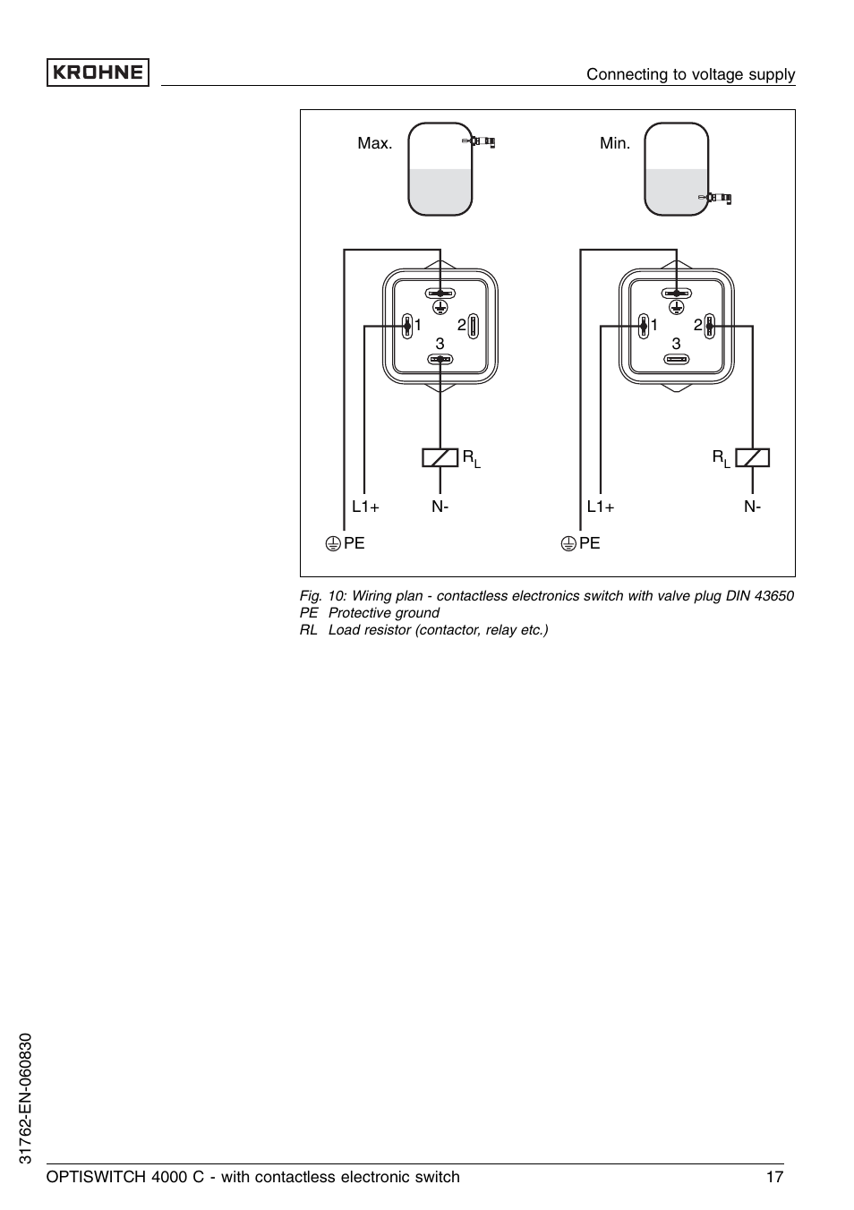 KROHNE OPTISWITCH 4000C Contactless EN User Manual | Page 17 / 32