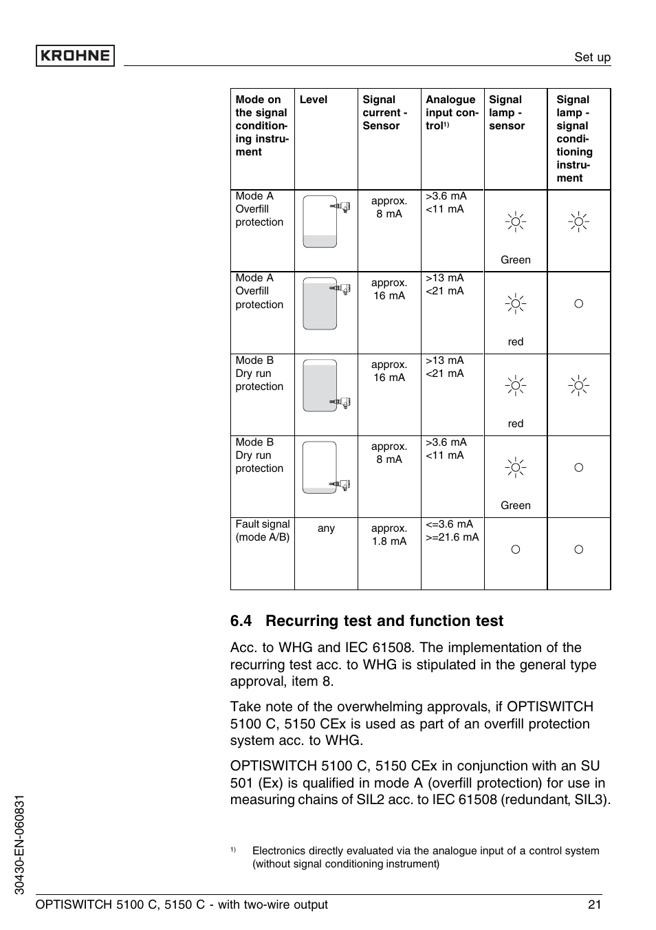 4 recurring test and function test | KROHNE OPTISWITCH 5100C 2wire EN User Manual | Page 21 / 36