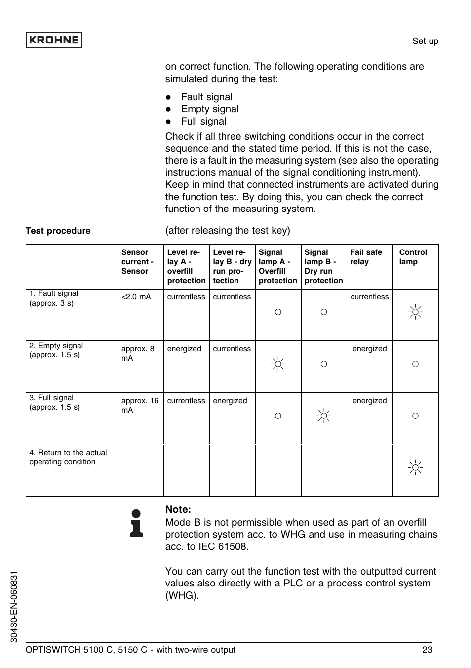 KROHNE OPTISWITCH 5100C 2wire EN User Manual | Page 23 / 36