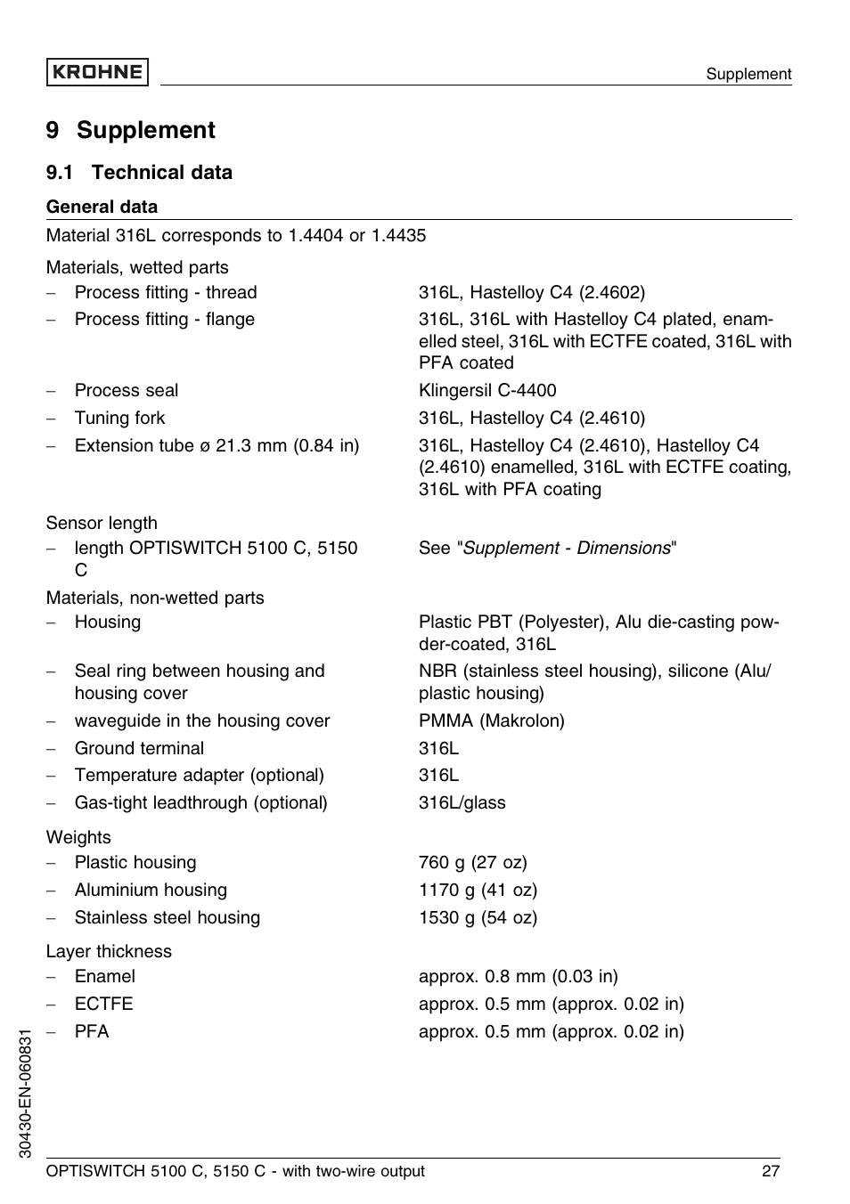 9 supplement, 1 technical data | KROHNE OPTISWITCH 5100C 2wire EN User Manual | Page 27 / 36