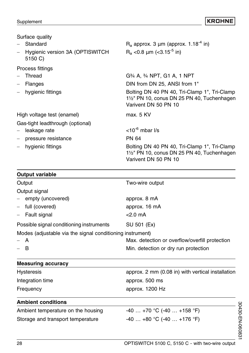 KROHNE OPTISWITCH 5100C 2wire EN User Manual | Page 28 / 36