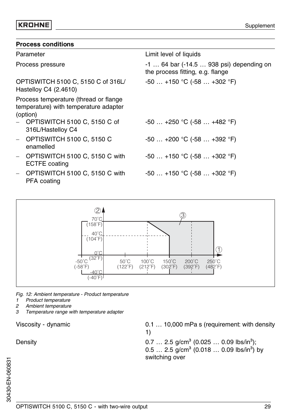 KROHNE OPTISWITCH 5100C 2wire EN User Manual | Page 29 / 36