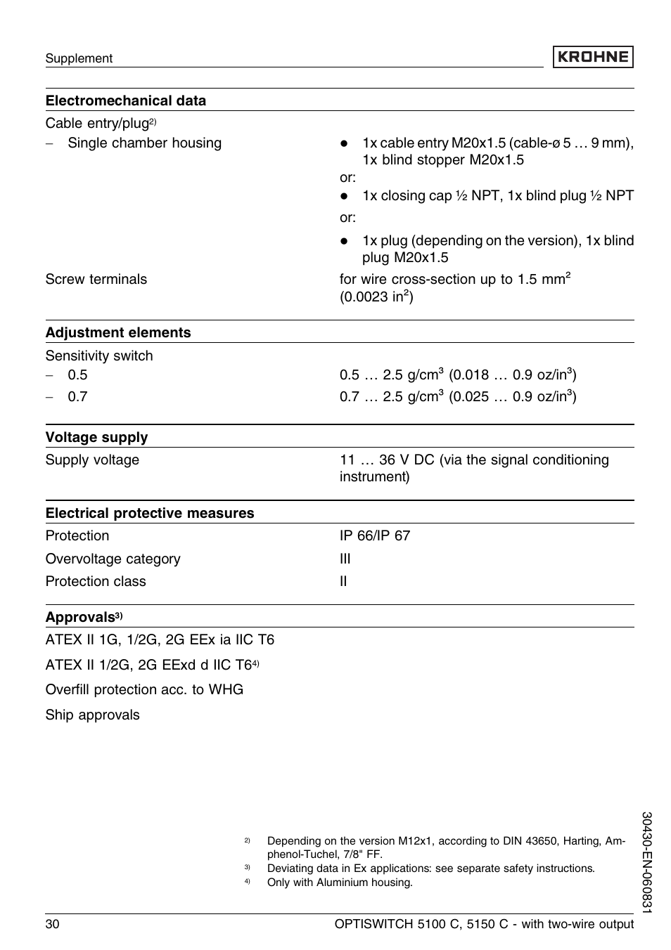 KROHNE OPTISWITCH 5100C 2wire EN User Manual | Page 30 / 36