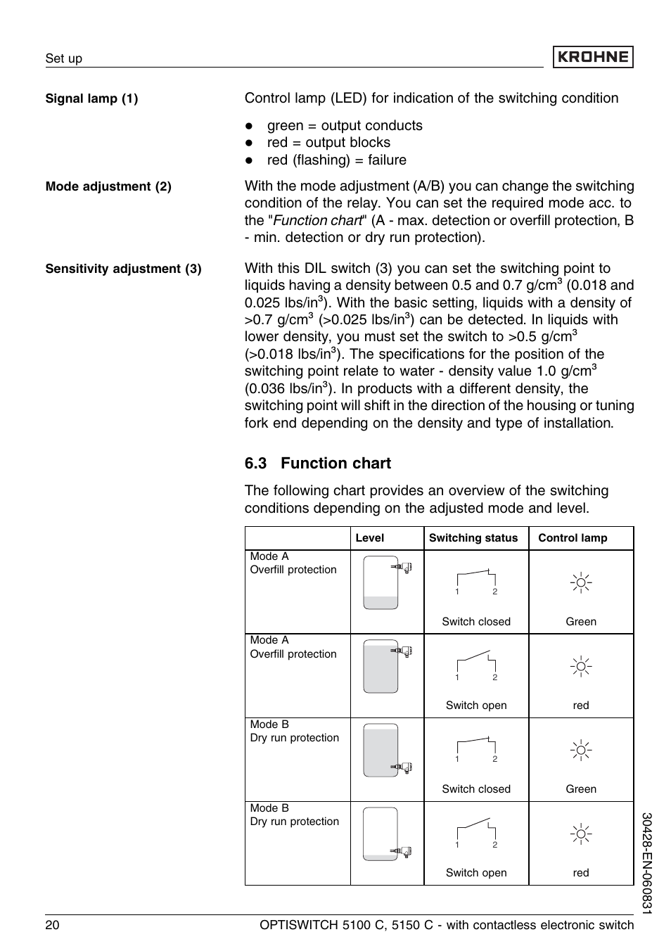 3 function chart | KROHNE OPTISWITCH 5100C Contactless EN User Manual | Page 20 / 32