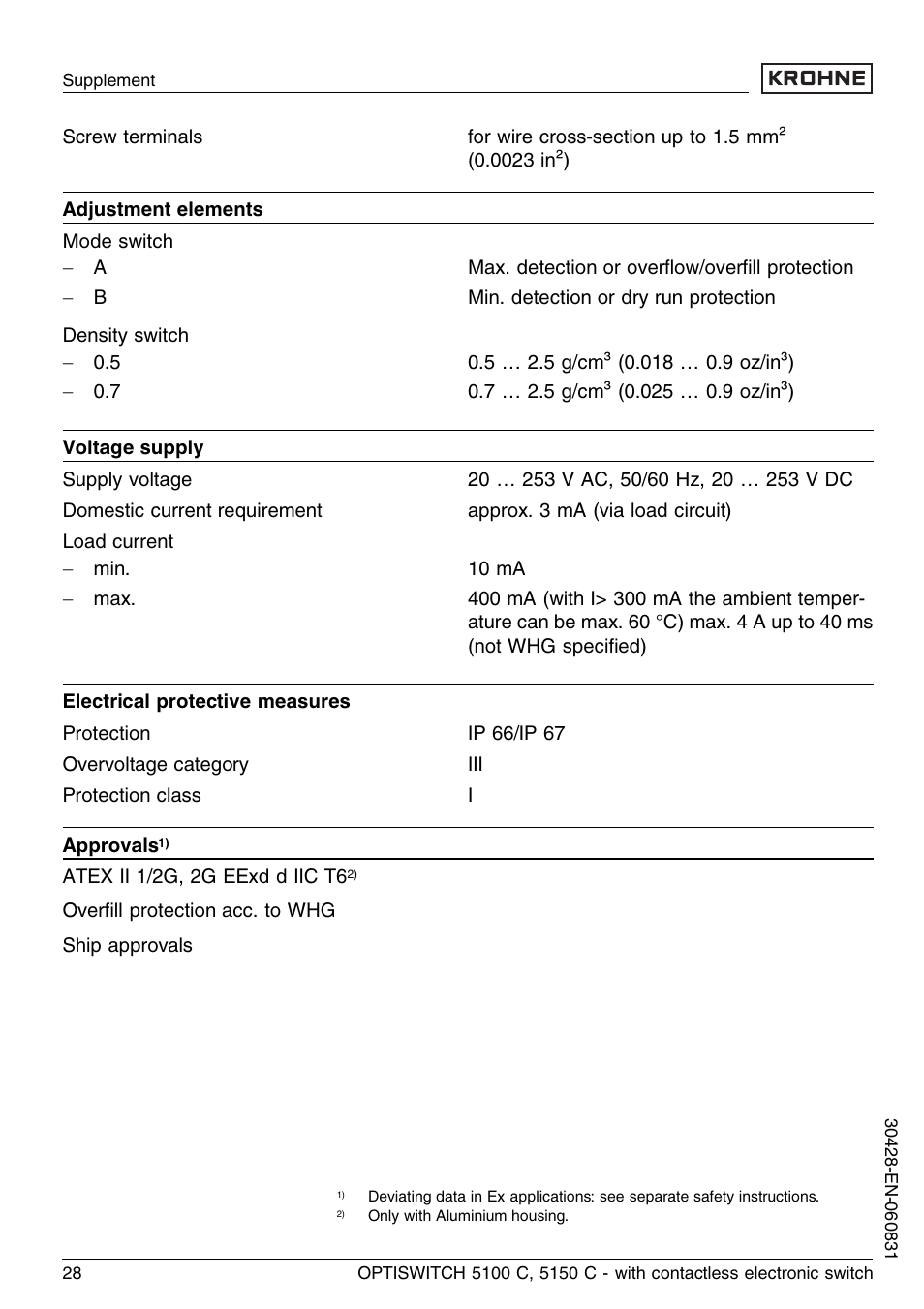 KROHNE OPTISWITCH 5100C Contactless EN User Manual | Page 28 / 32