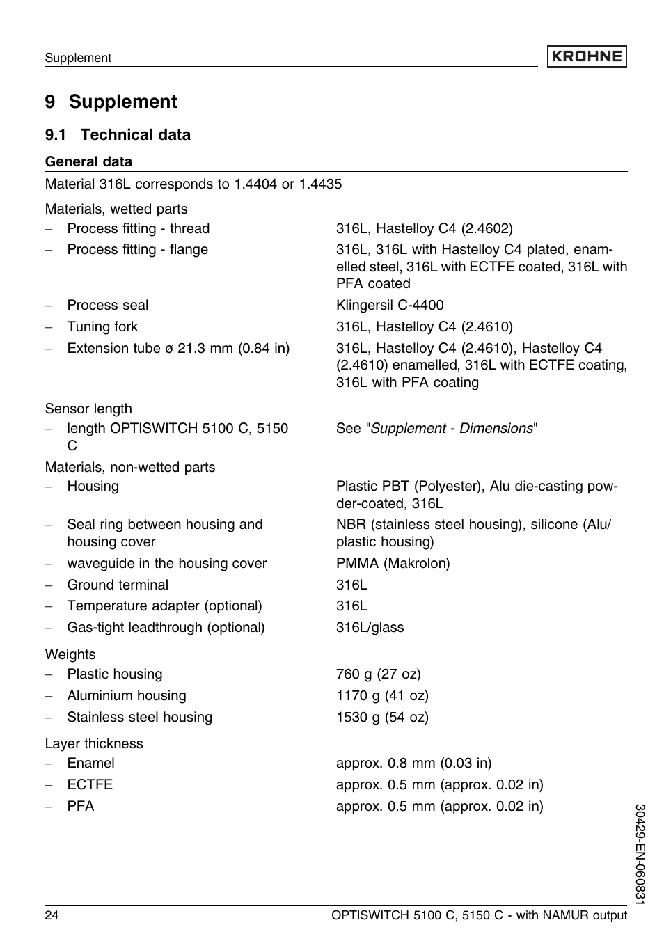9 supplement, 1 technical data | KROHNE OPTISWITCH 5100C Namur EN User Manual | Page 24 / 32