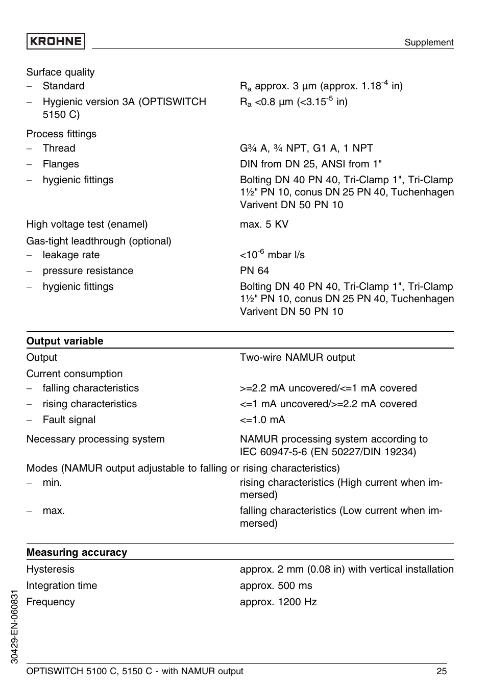 KROHNE OPTISWITCH 5100C Namur EN User Manual | Page 25 / 32