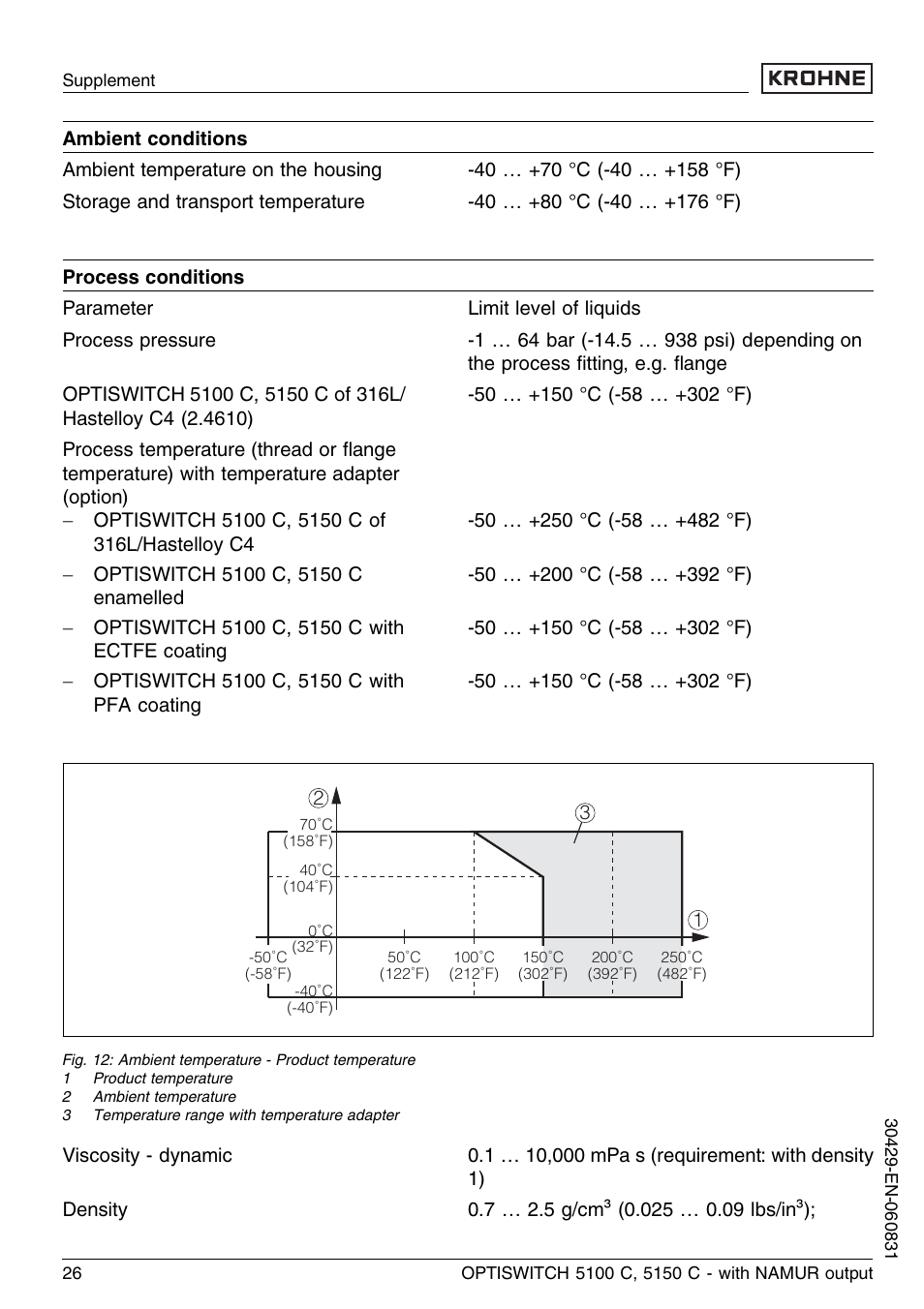 KROHNE OPTISWITCH 5100C Namur EN User Manual | Page 26 / 32