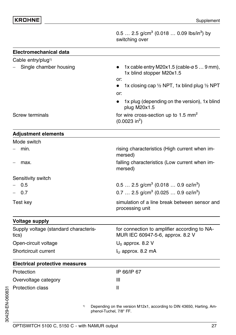 KROHNE OPTISWITCH 5100C Namur EN User Manual | Page 27 / 32