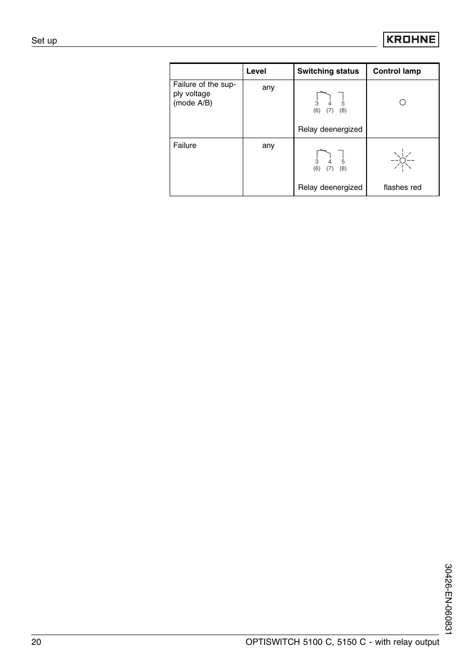 KROHNE OPTISWITCH 5100C Relay EN User Manual | Page 20 / 32