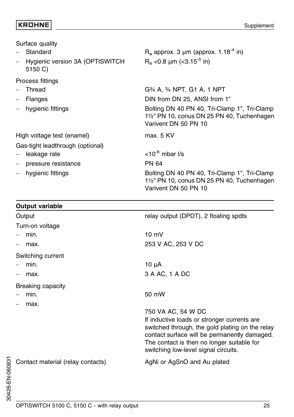 KROHNE OPTISWITCH 5100C Relay EN User Manual | Page 25 / 32