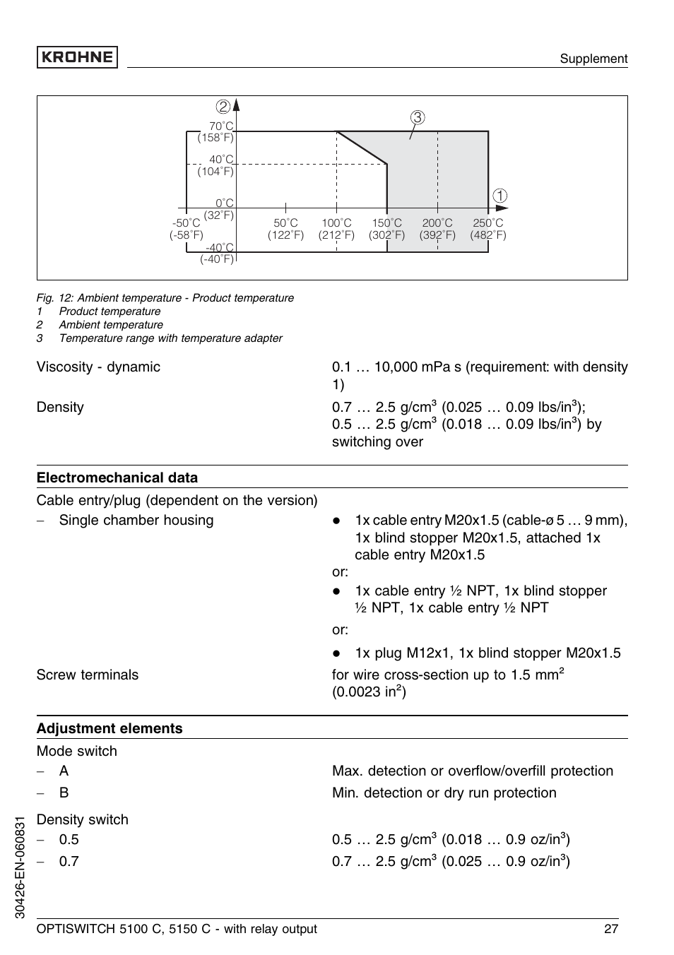 KROHNE OPTISWITCH 5100C Relay EN User Manual | Page 27 / 32