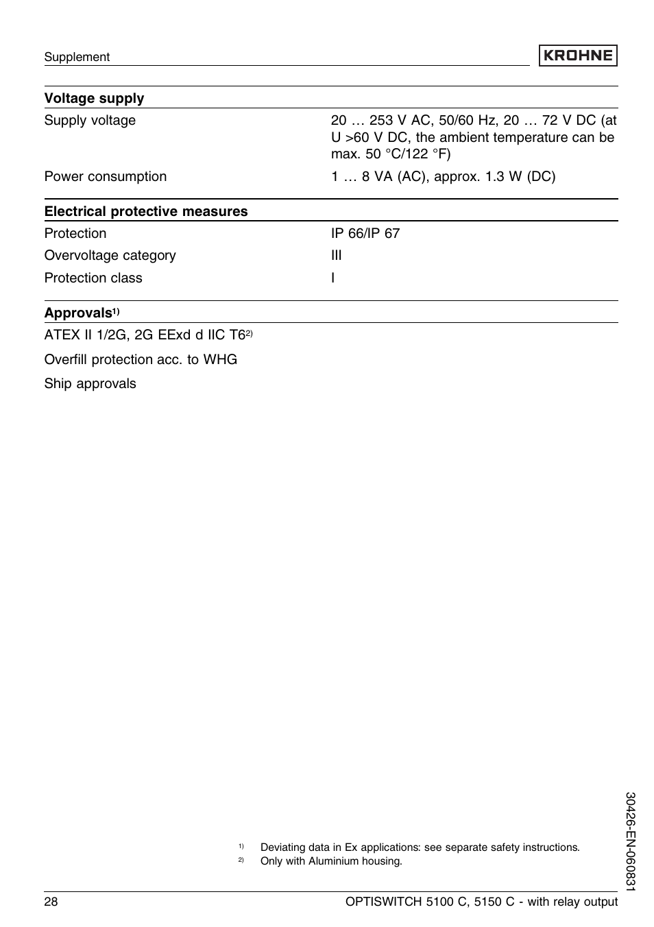 KROHNE OPTISWITCH 5100C Relay EN User Manual | Page 28 / 32