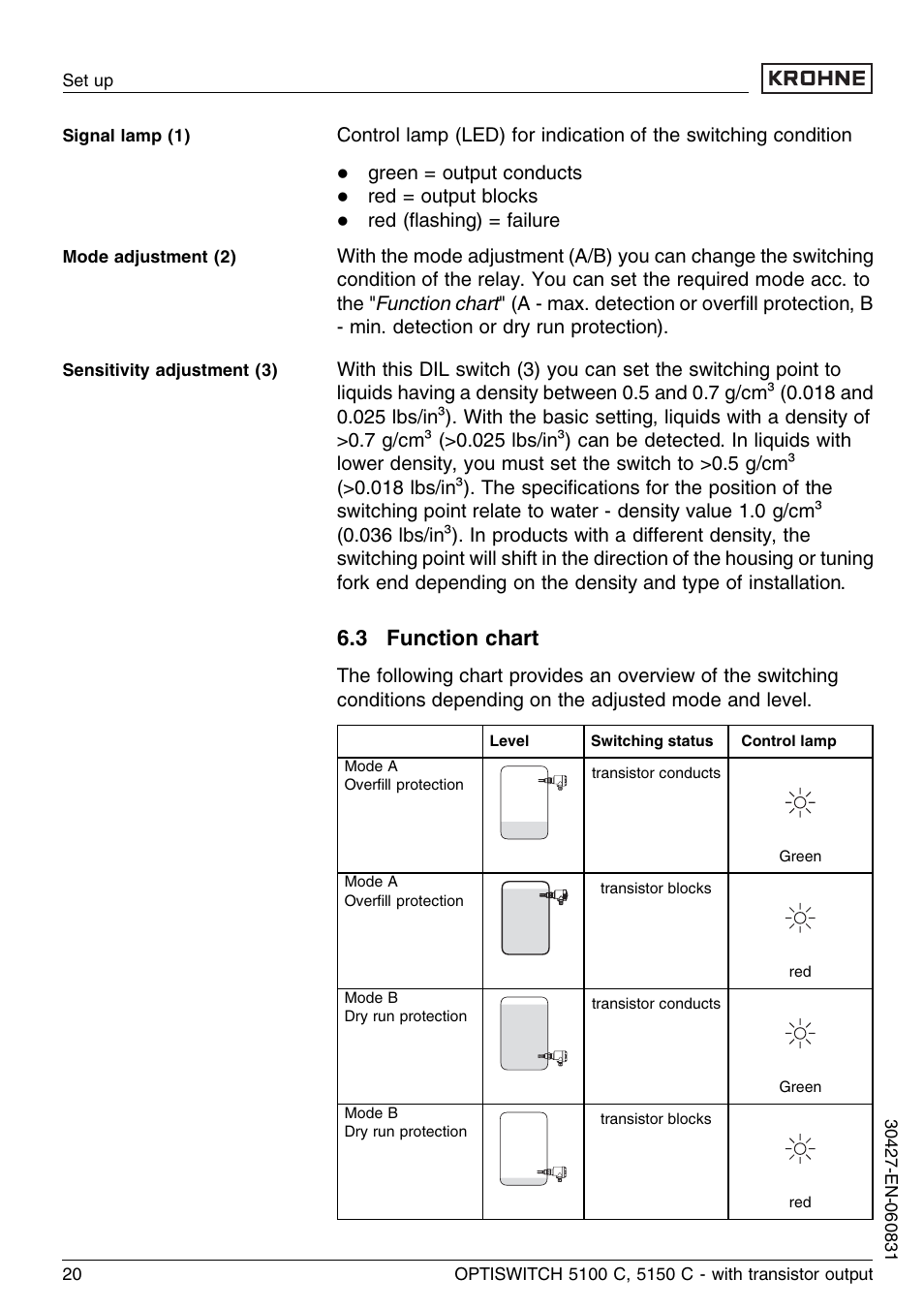 3 function chart | KROHNE OPTISWITCH 5100C Transistor EN User Manual | Page 20 / 32